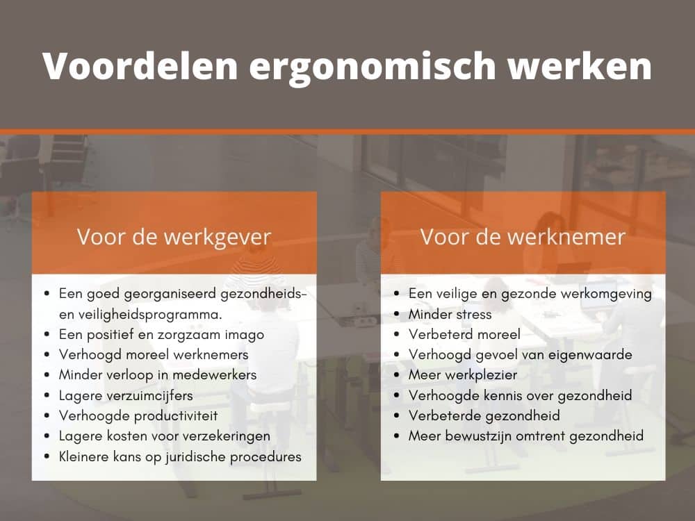 Voordelen ergonomisch werken